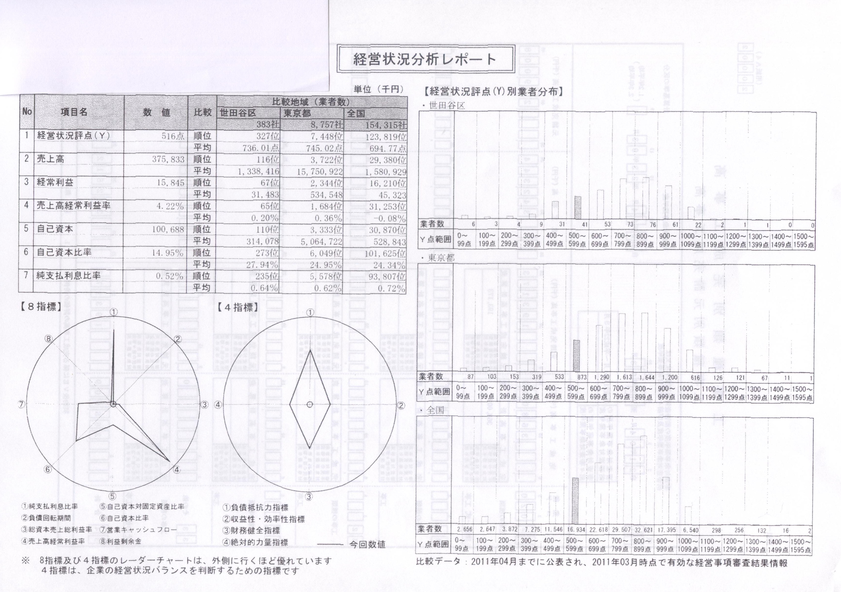 �o�c�󋵕���